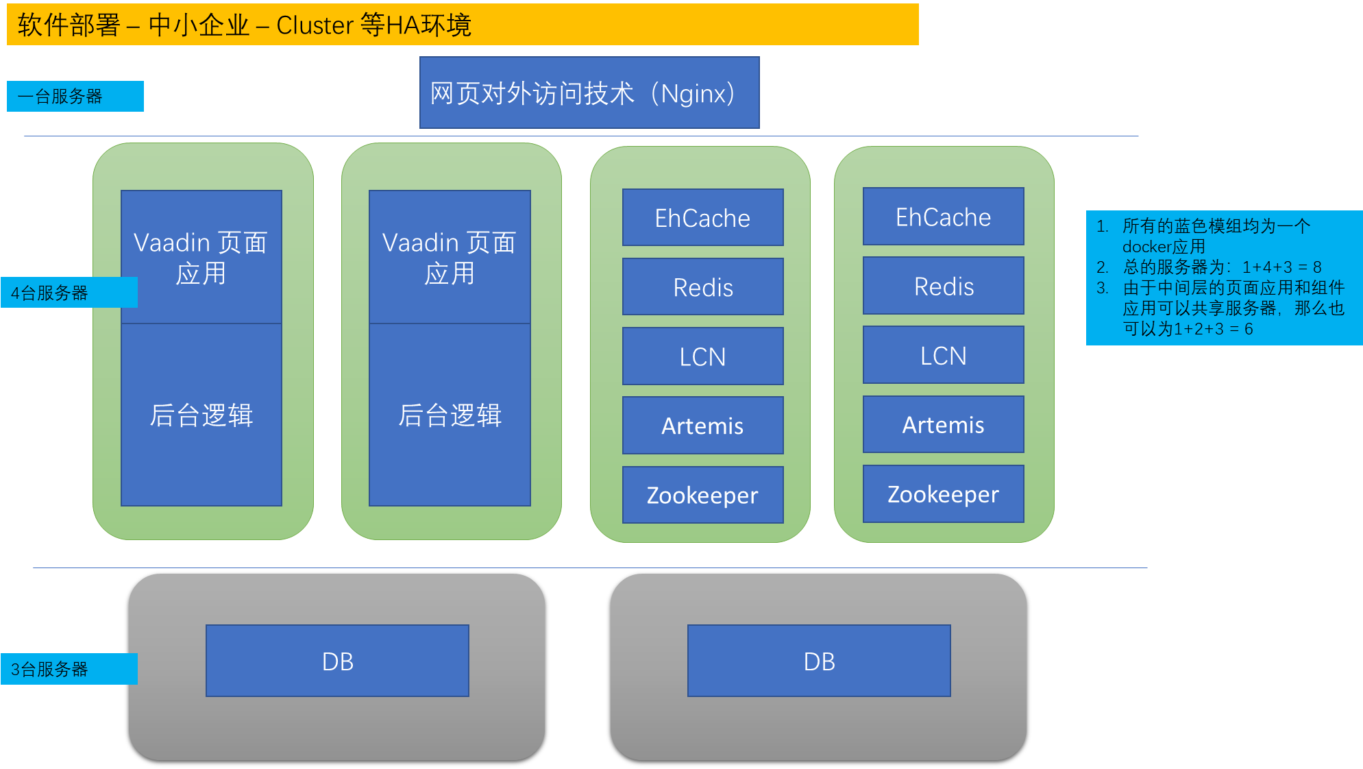 ..\images\core\deploy 2